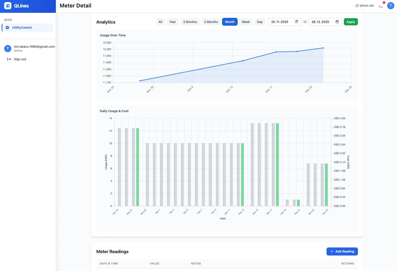 UtilityControl usage-over-time and daily cost chart, the kind of view a bulk CSV import of historical readings unlocks immediately